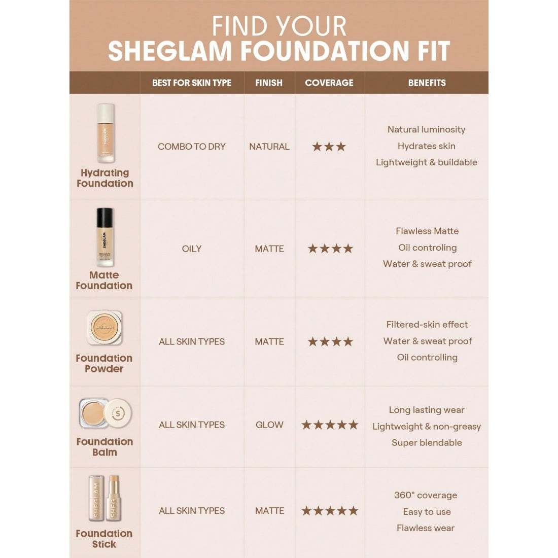 SHEGLAM Skinfinite Feuchtigkeitsspendende Foundation-Sand