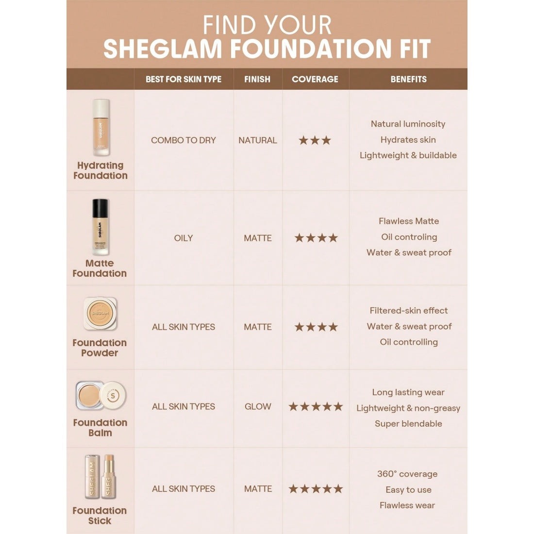 SHEGLAM Complexion Pro langanhaltende, atmungsaktive Foundation mit mattem Finish – Honey