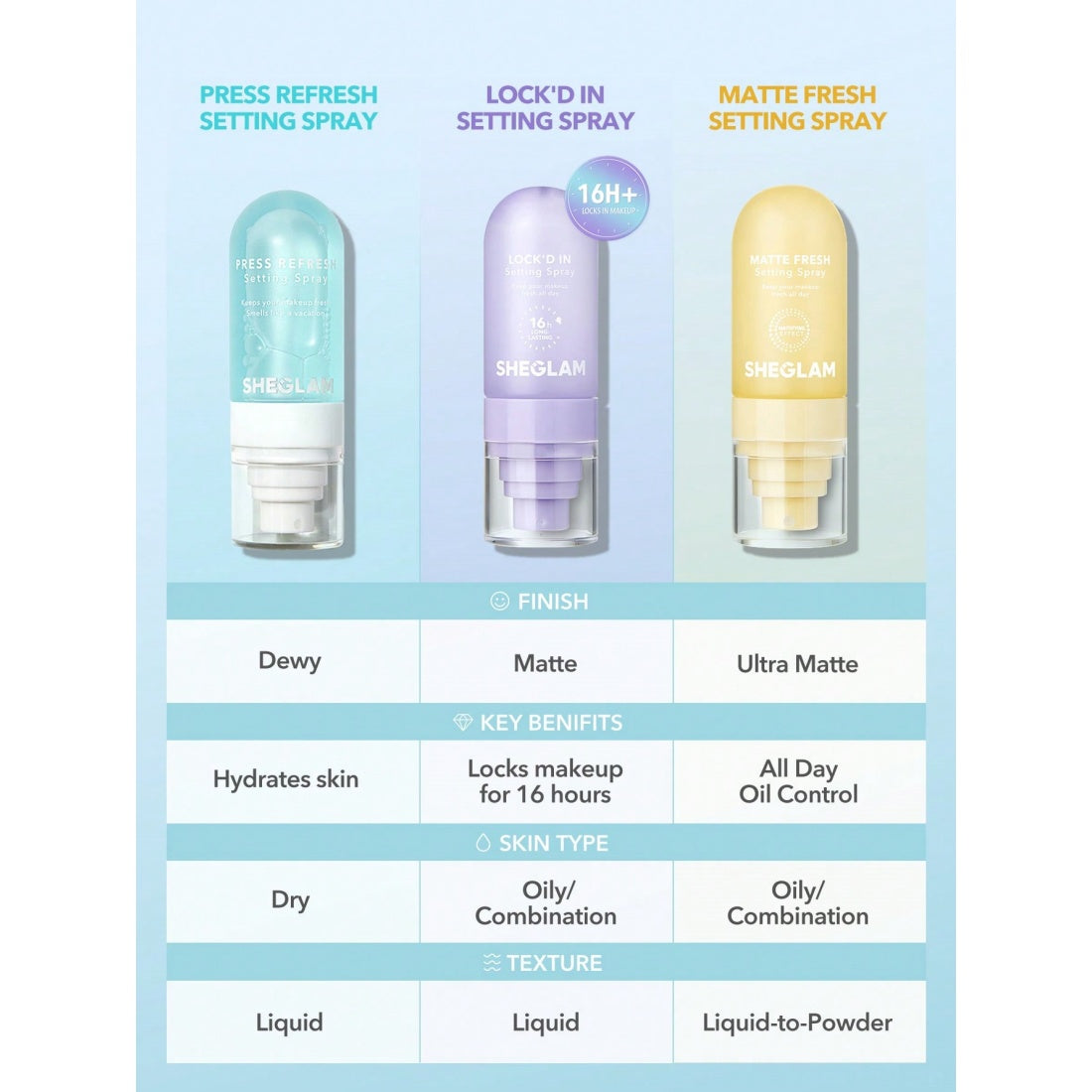 SHEGLAM Lock'd In Fixierspray